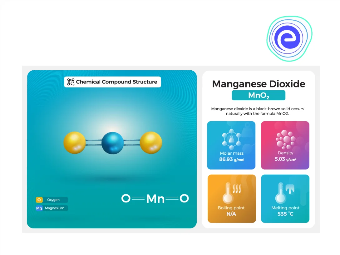 Manganese Oxide