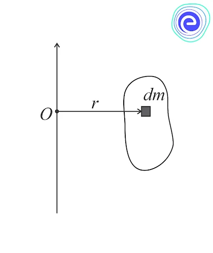 Moment of Inertia of Rigid Bodies