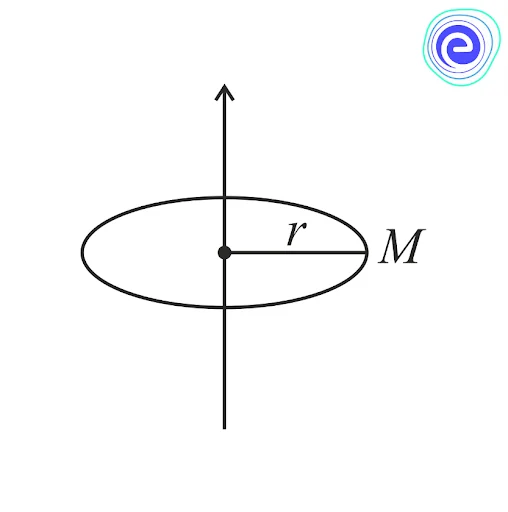 Moment of Inertia of Some Common Figures 2