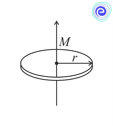 Moment of Inertia of Some Common Figures 3