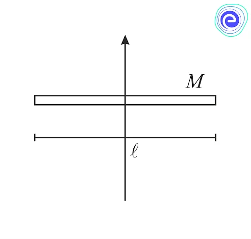 Moment of Inertia of Some Common Figures 4
