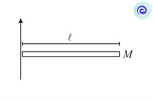 Moment of Inertia of Some Common Figures 5