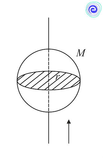 Moment of Inertia of Some Common Figures 6