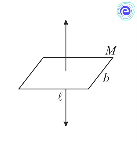 Moment of Inertia of Some Common Figures 7