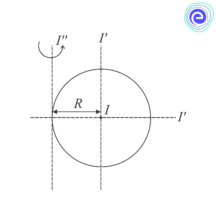 Moment of inertia