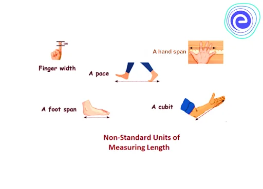 Non-Standard Units For the Measurement of Length