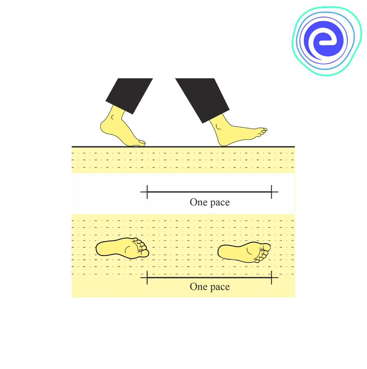 Pace Measurement