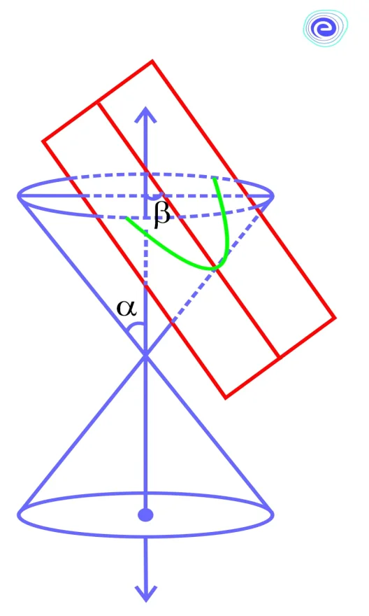 Parabola