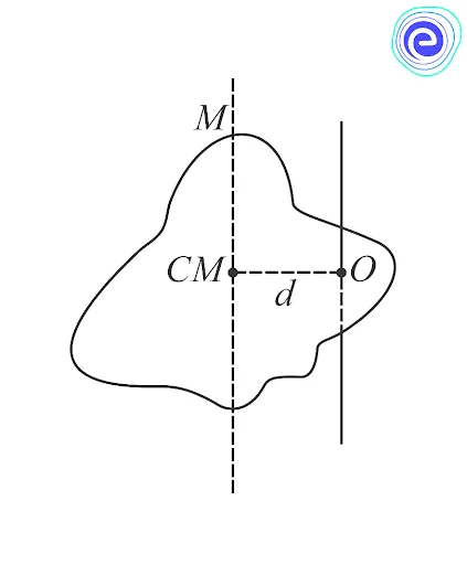 Parallel Axes Theorem