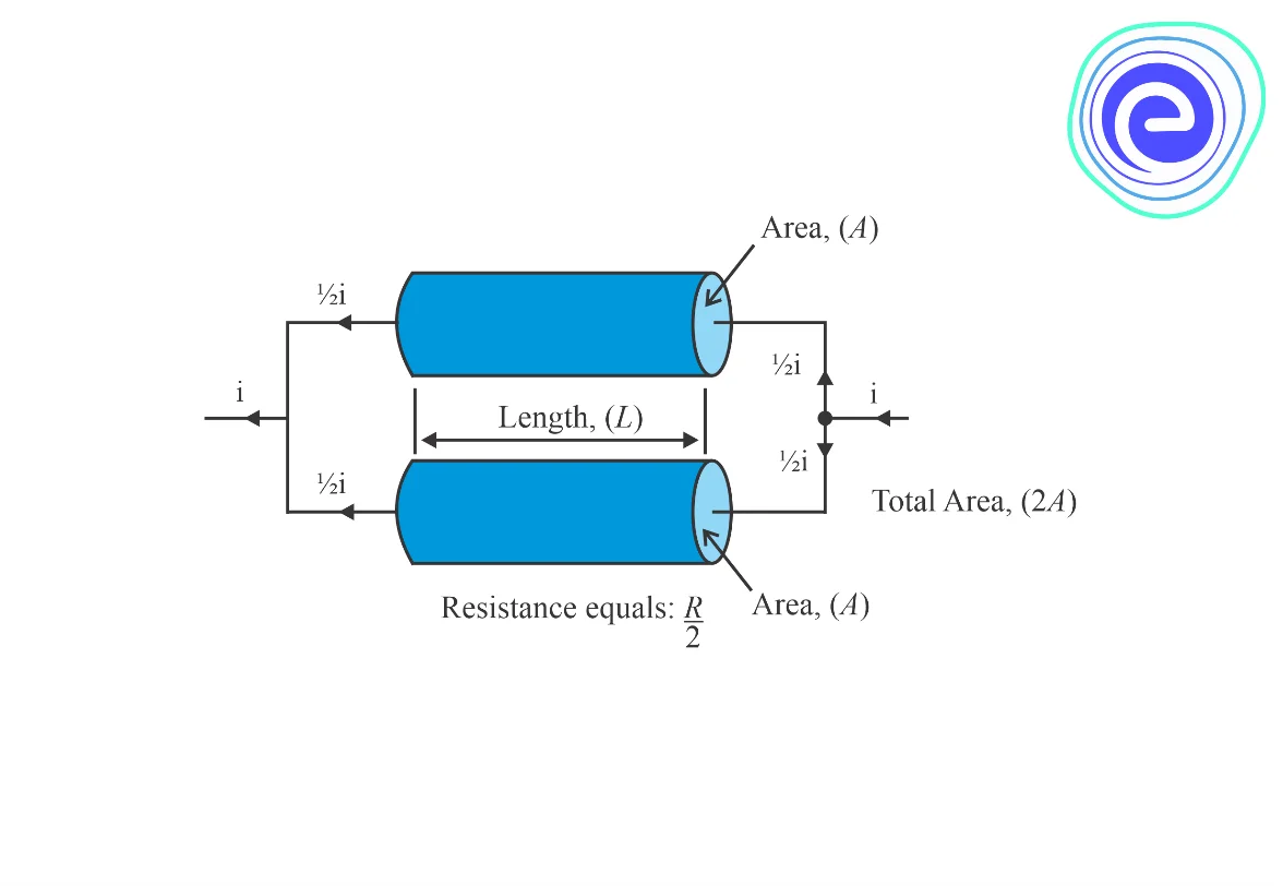 Parallel Combination of Conductors