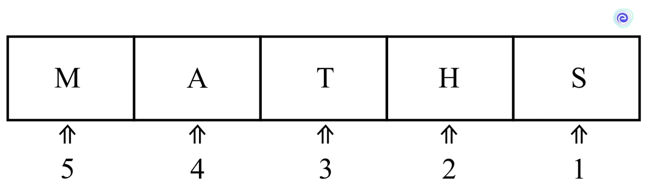 Permutations