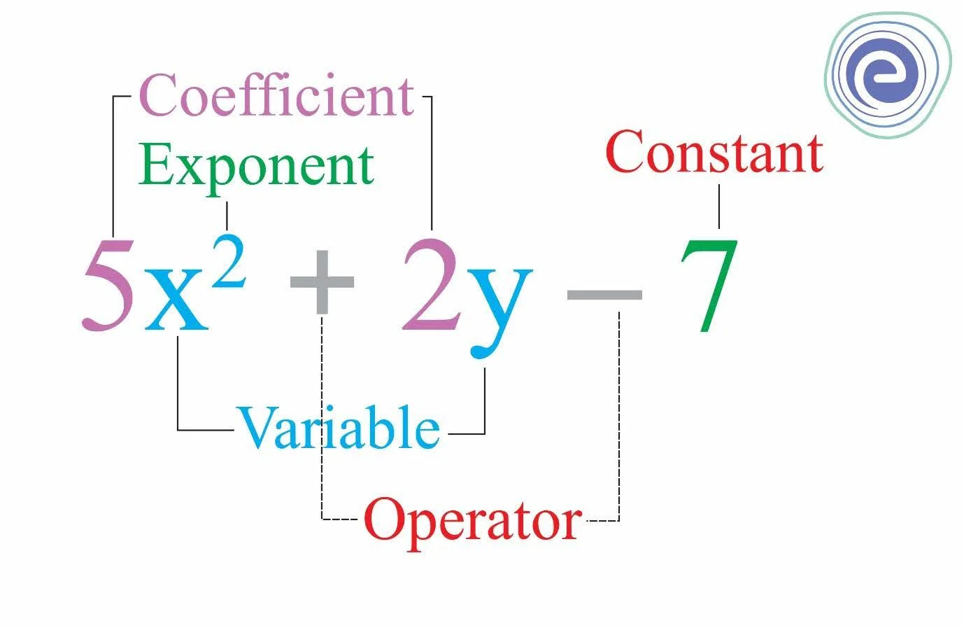 Polynomial Structure