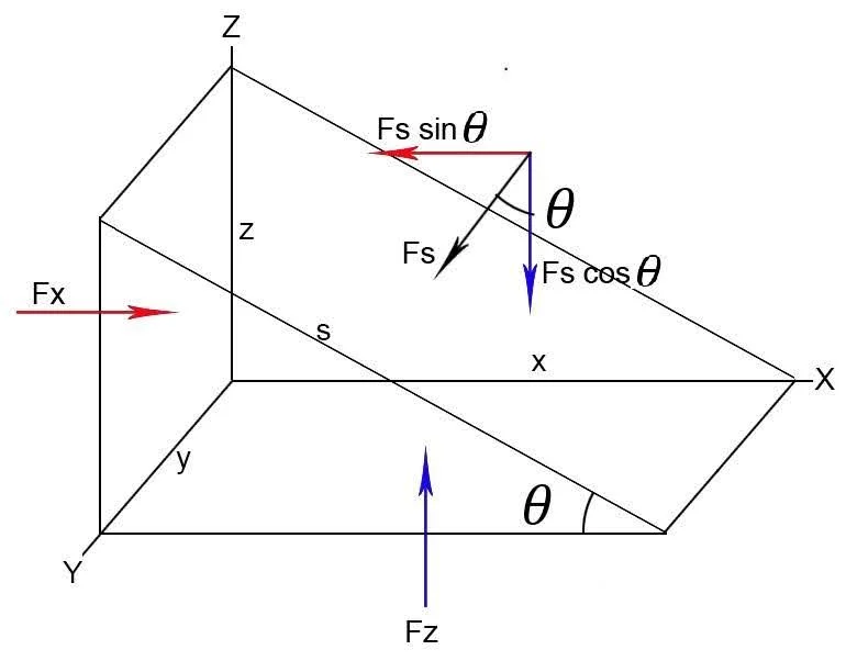 Proof Of Pascals Law