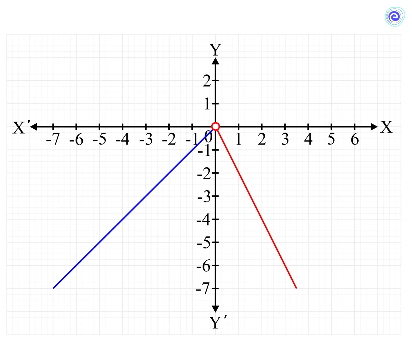 Range of a piecewise function