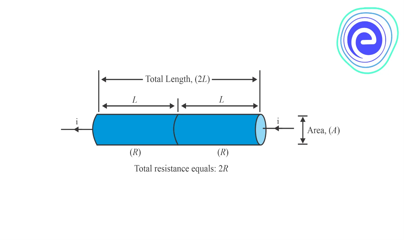 Resistance Vs Resistivity