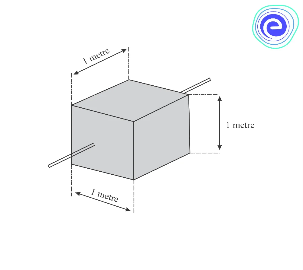 Resistivity of a Substance