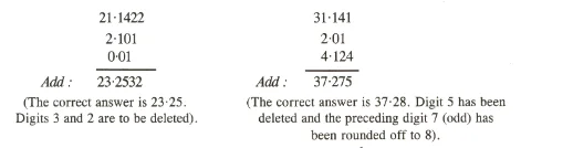 Rounding off Non-significant Figures