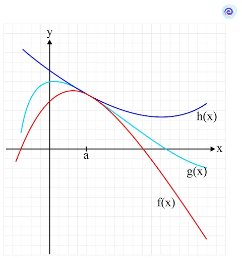 Sandwich Theorem