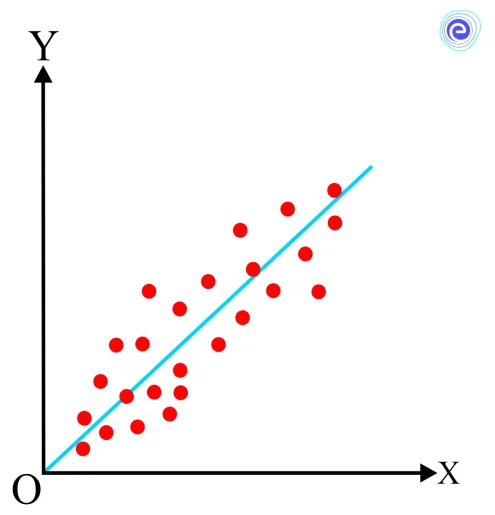 Scatter plot