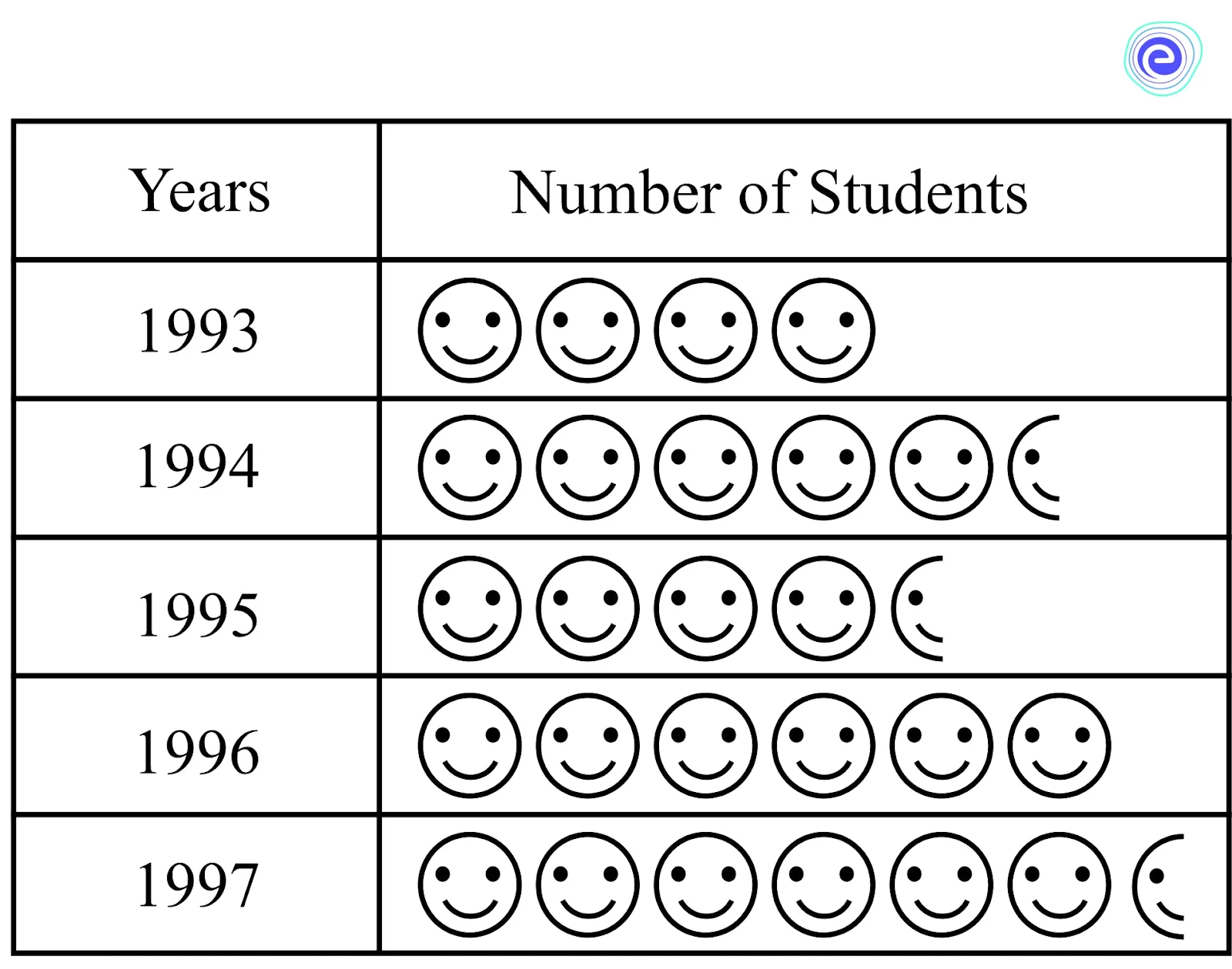 Smiley Table