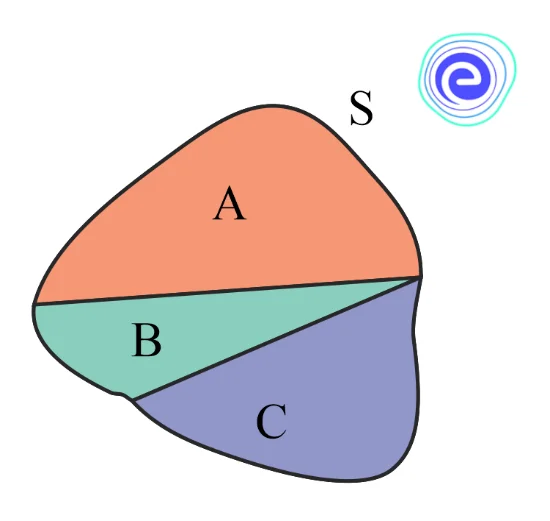 Three Possible Mutually Exclusive Outcomes