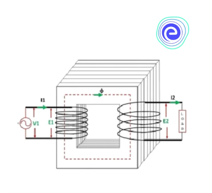 Transformer