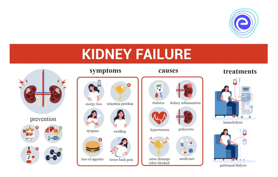 Types of Dialysis