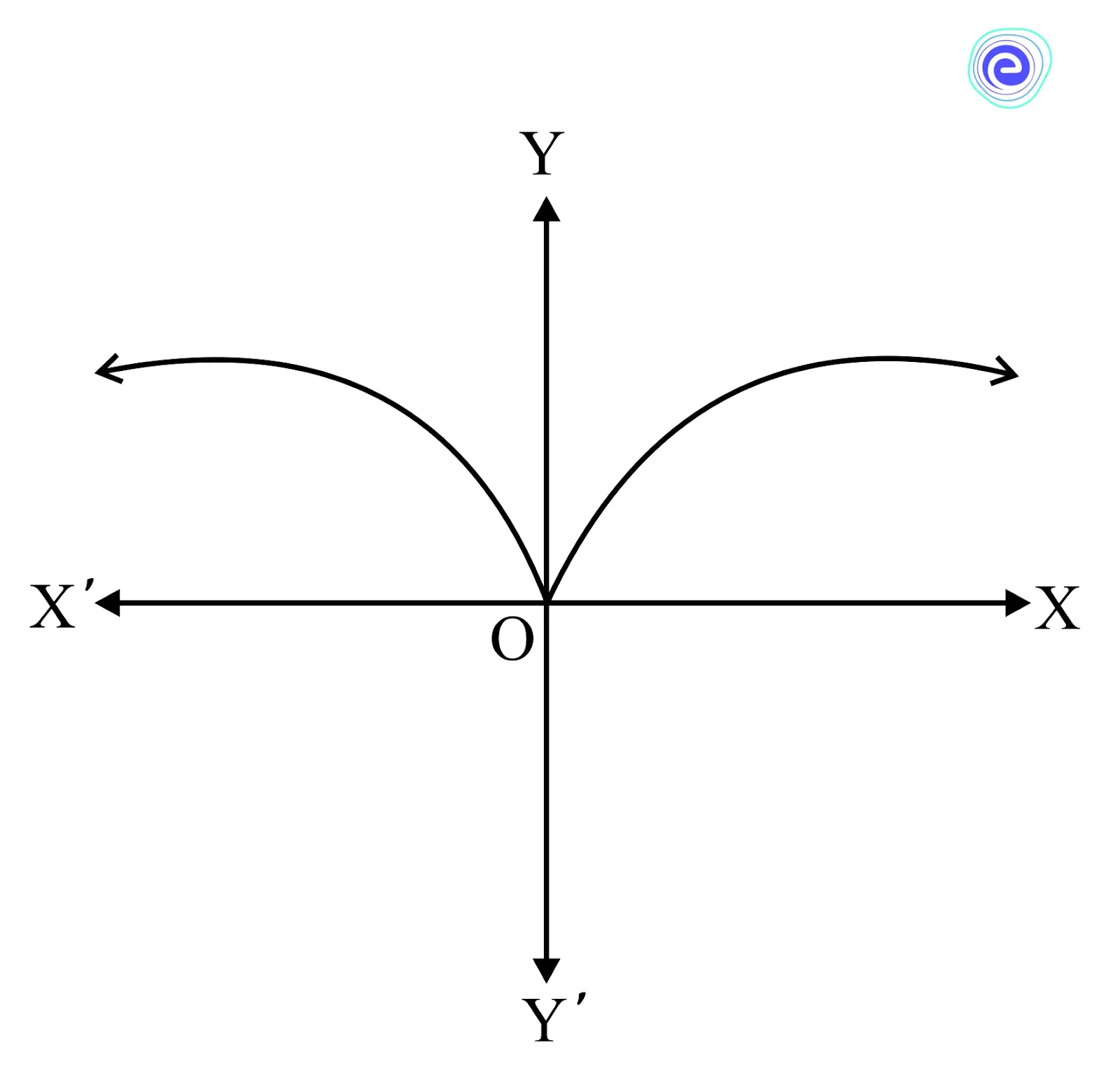 XY Graph