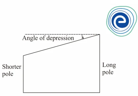 angle of depression