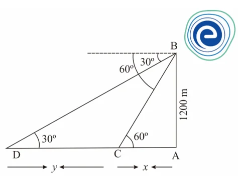 angles of depression of the ships as observed from the aeroplane