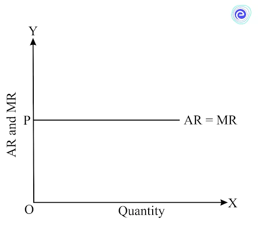 average revenue curve