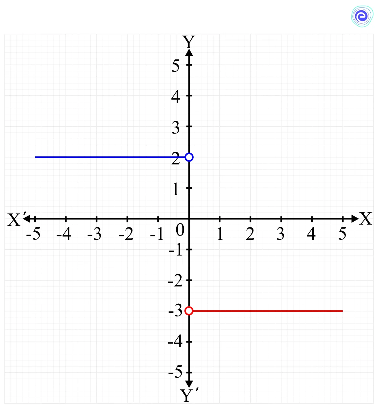 domain of the function