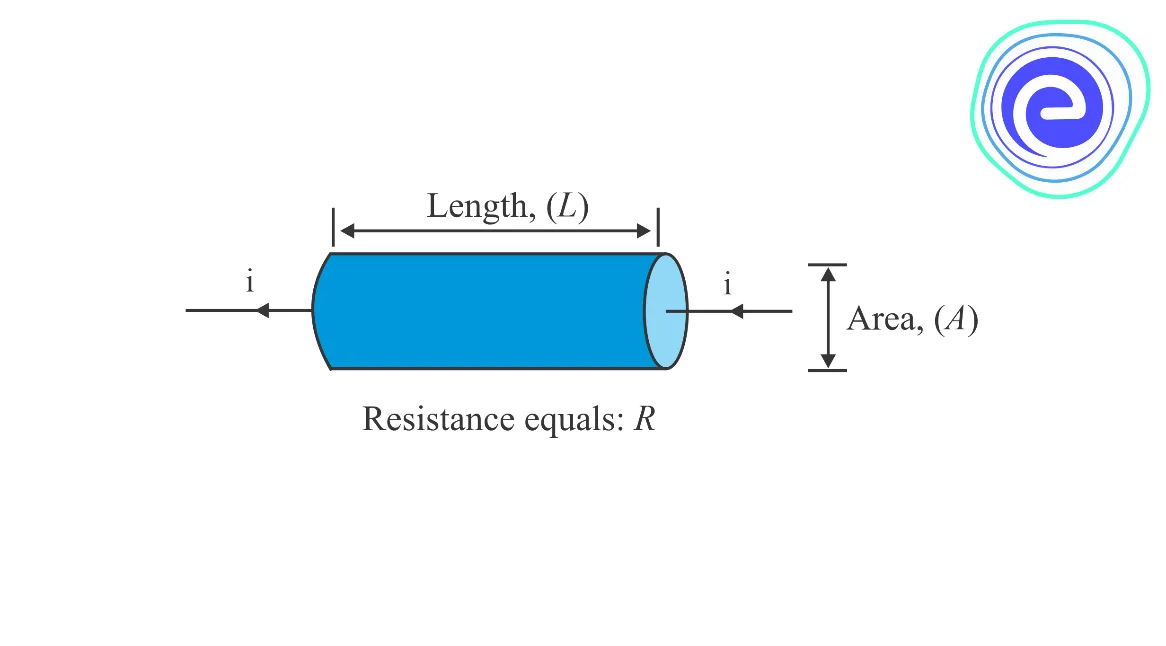 Electrical Conductor