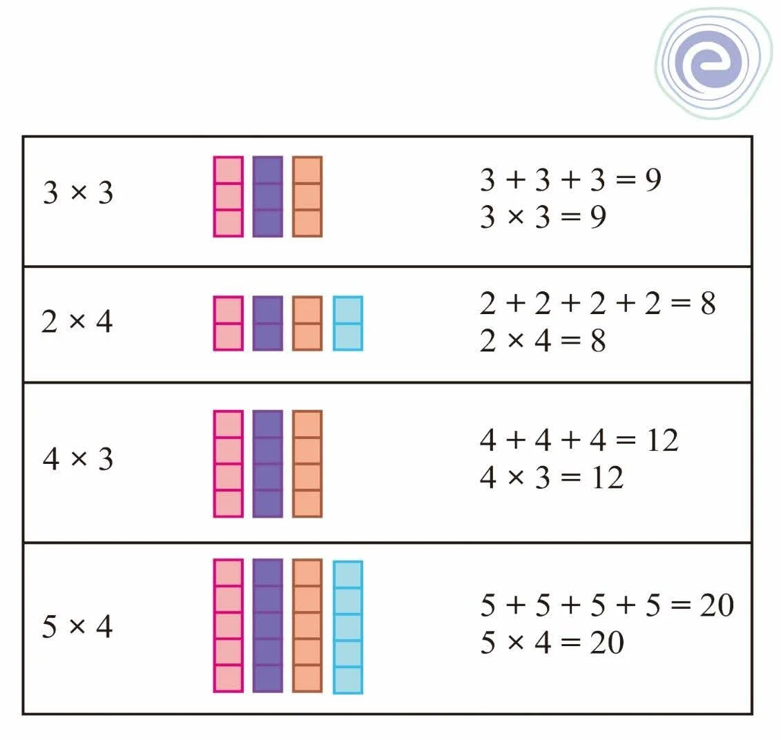 symbol of multiplication