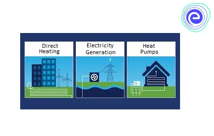 Applications of Geothermal Energy