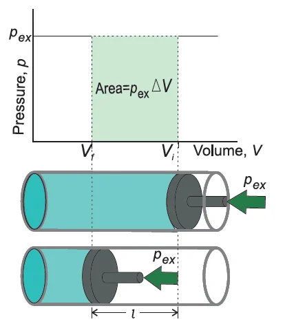 Applications of Thermodynamics