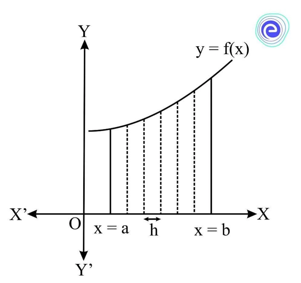 Area under a curve