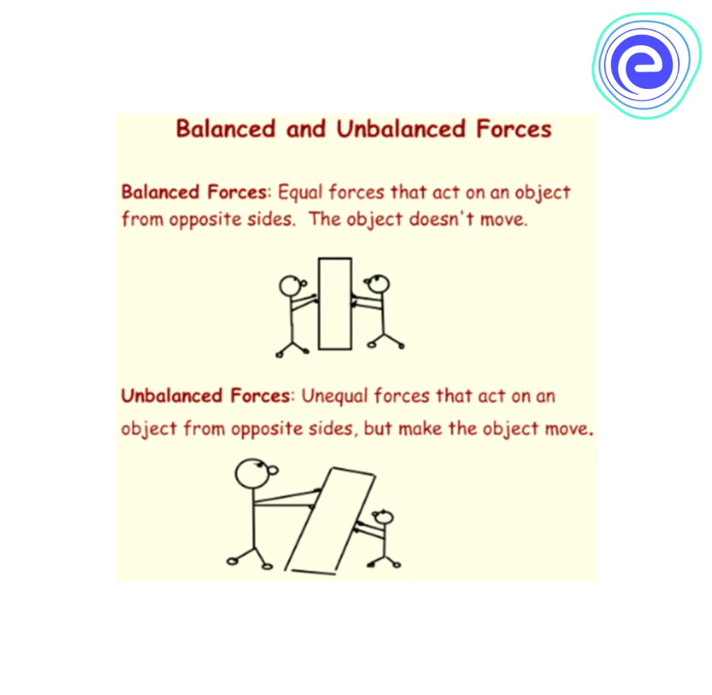 Balanced and Unbalanced forces