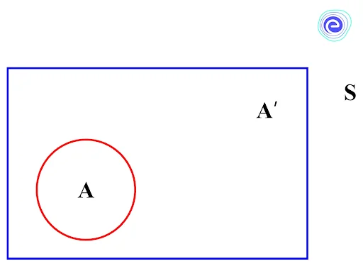 Basic Rules of Probability