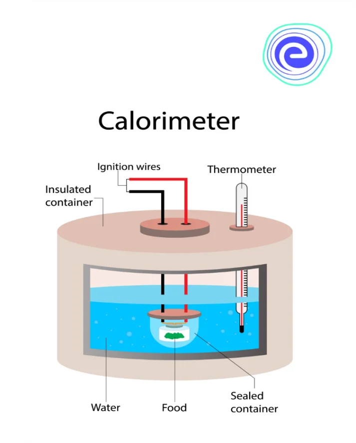 Calorimeter