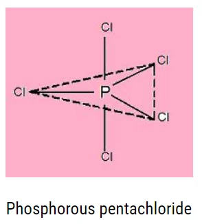 Characteristics of Pentahalides