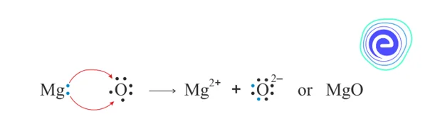 Chemical Formula and Structure of Magnesium Oxide