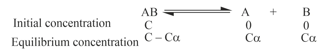 Chemical equilibrium