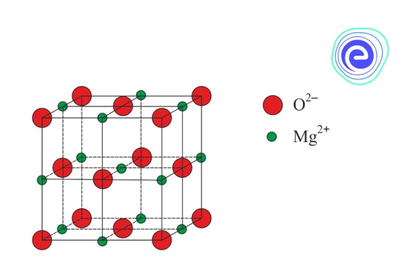 Chemical formula & structure of Magnesium Oxide