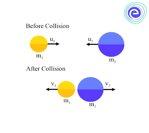 Conservation of Momentum