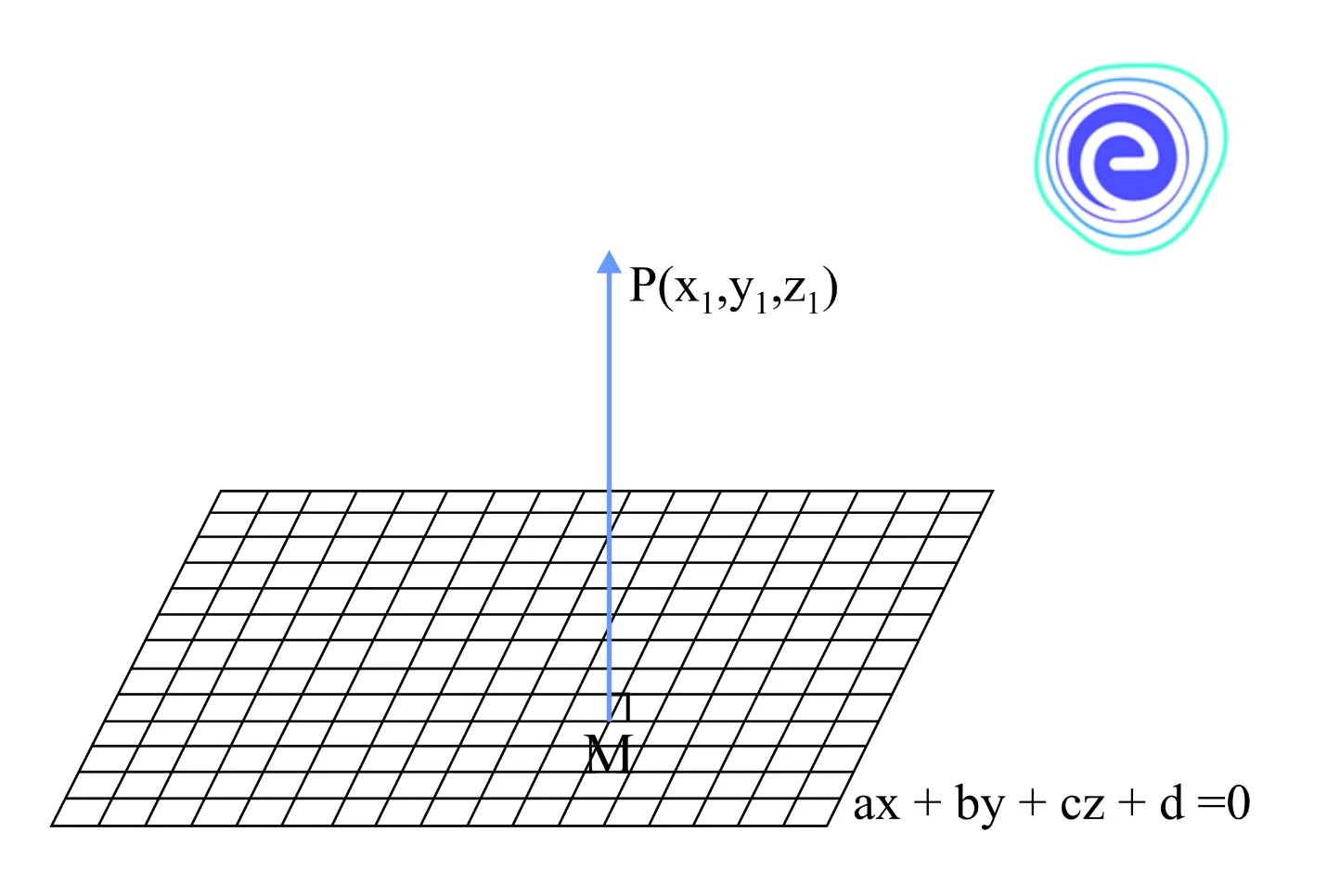 Coordinates of any point on the line