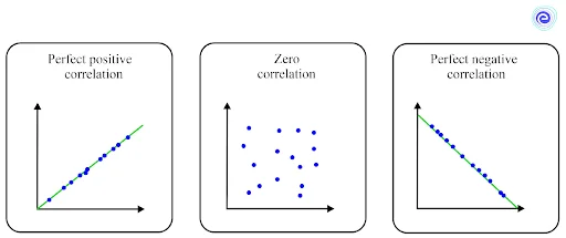 Correlation Coefficient