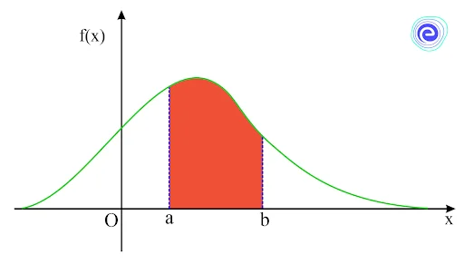 Definition of Probability Density Function