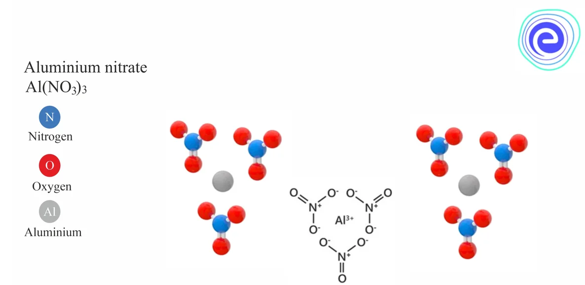 Derivation of Chemical Formula of Aluminium Nitrate