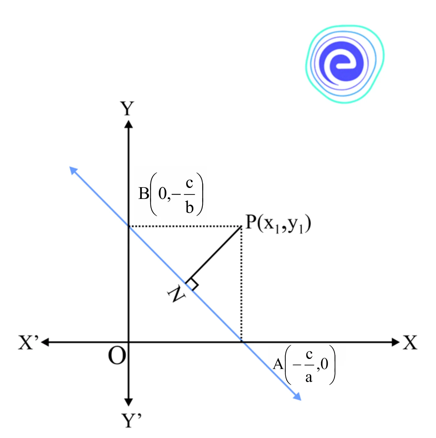 Derivation of the Distance of a Point from a Line